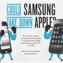 Infographics : Big fight Between Apple and Samsung